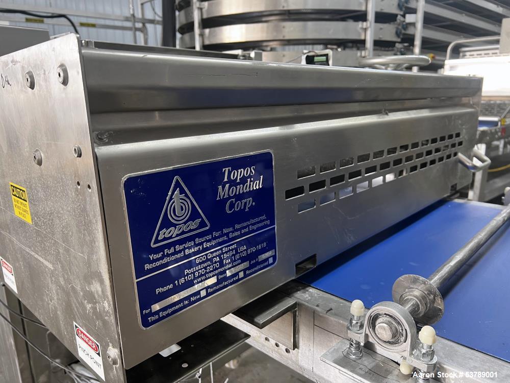 Rondo Industrial Bakery Sheeting Line