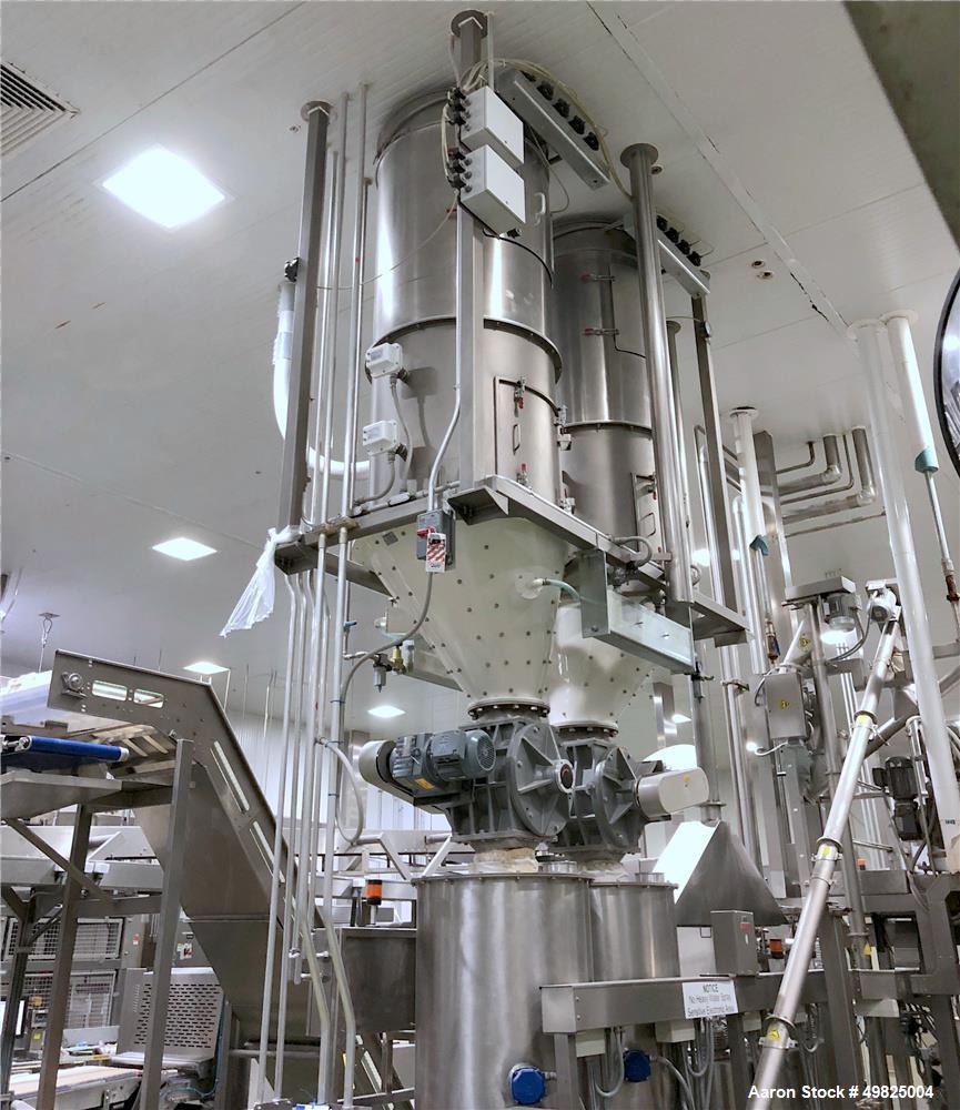 Used VMI Varymix 2200 Continuous Mixer – 4,000 lbs/hr Capacity