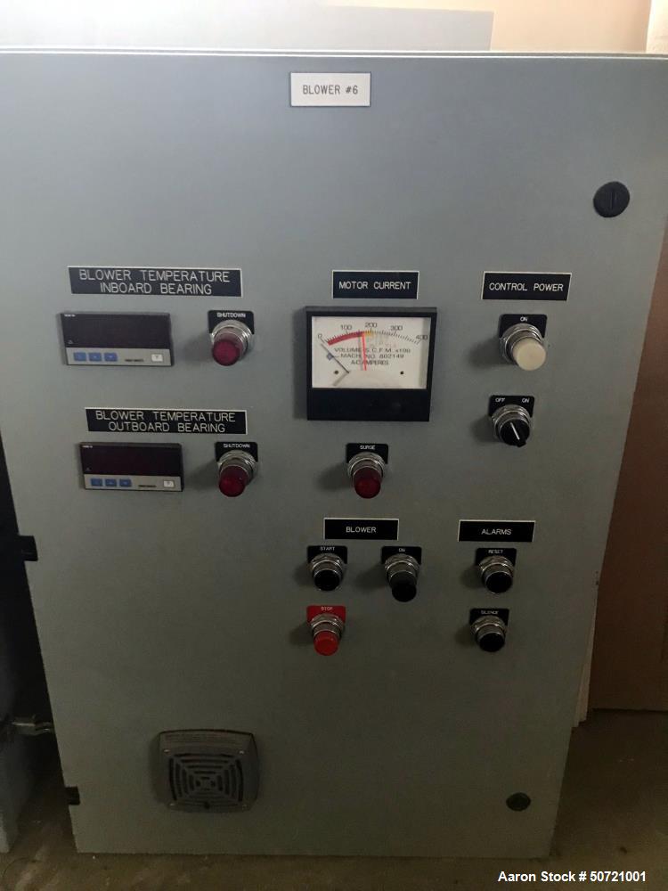 Used Spencer Power Mizer Multistage Centrifugal Blower, Model C51R2644IA1