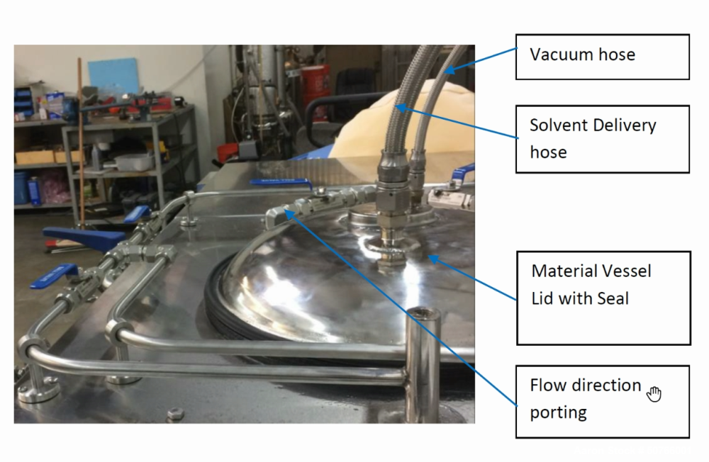 Used- Capna Systems Ethanol Extraction System