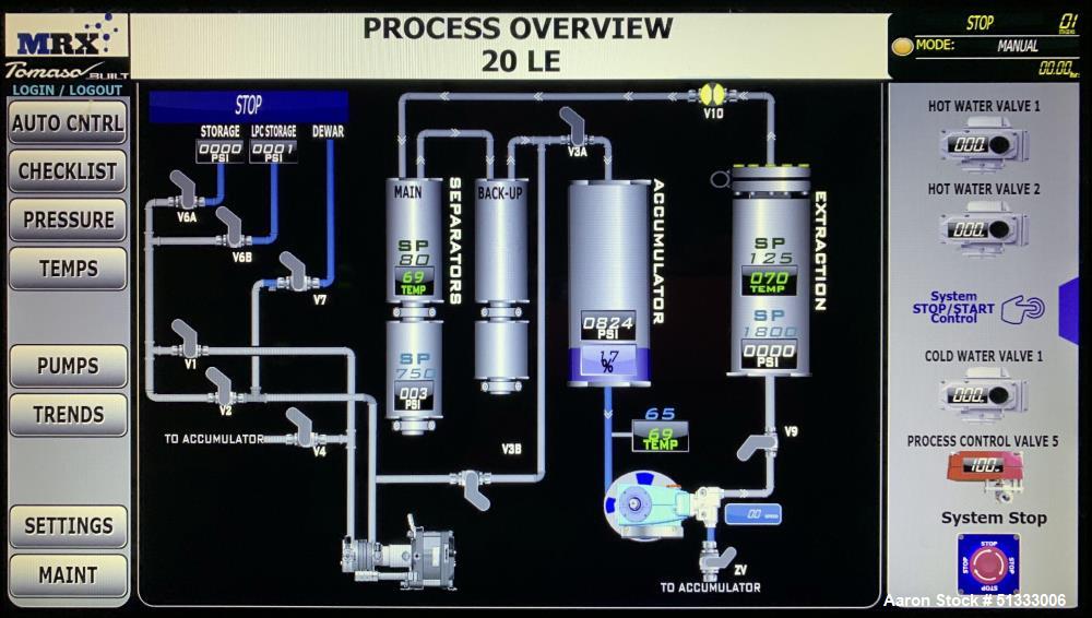 Used MRX 20 LE Supercritical CO2 Automated Extractor System
