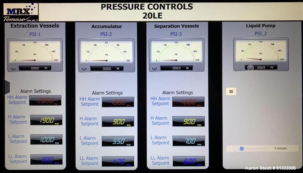 Used MRX 20 LE Supercritical CO2 Automated Extractor System