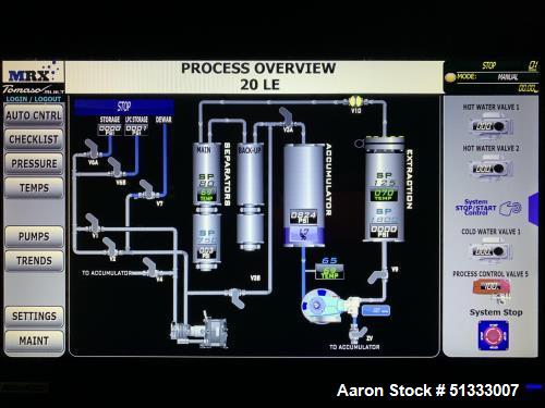 Used MRX 20 LE Supercritical CO2 Automated Extractor System