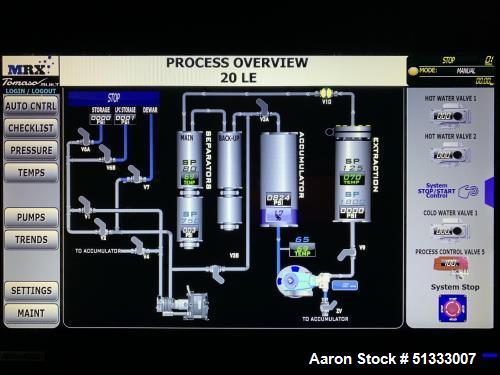 Used- MRX 20 LE Supercritical CO2 Automated Extractor System