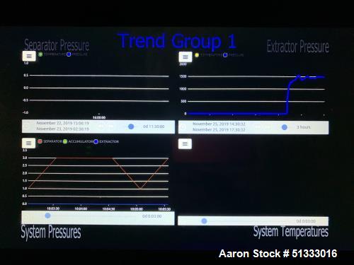 Used MRX 20 LE Supercritical CO2 Automated Extractor System