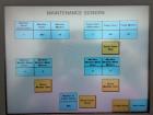 Used Apeks Supercritical Transformer CO2 Extraction System | Model 2000-20LD