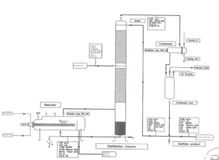 Unused Ethanol Distillation Packed Column System – 25' High with Enerquip Heat Exchangers