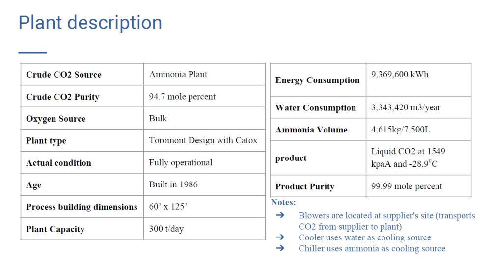 Used Complete CO2 Plant, Closed Loop Ammonia System.