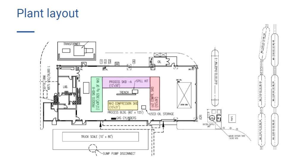 Used Complete CO2 Plant, Closed Loop Ammonia System.