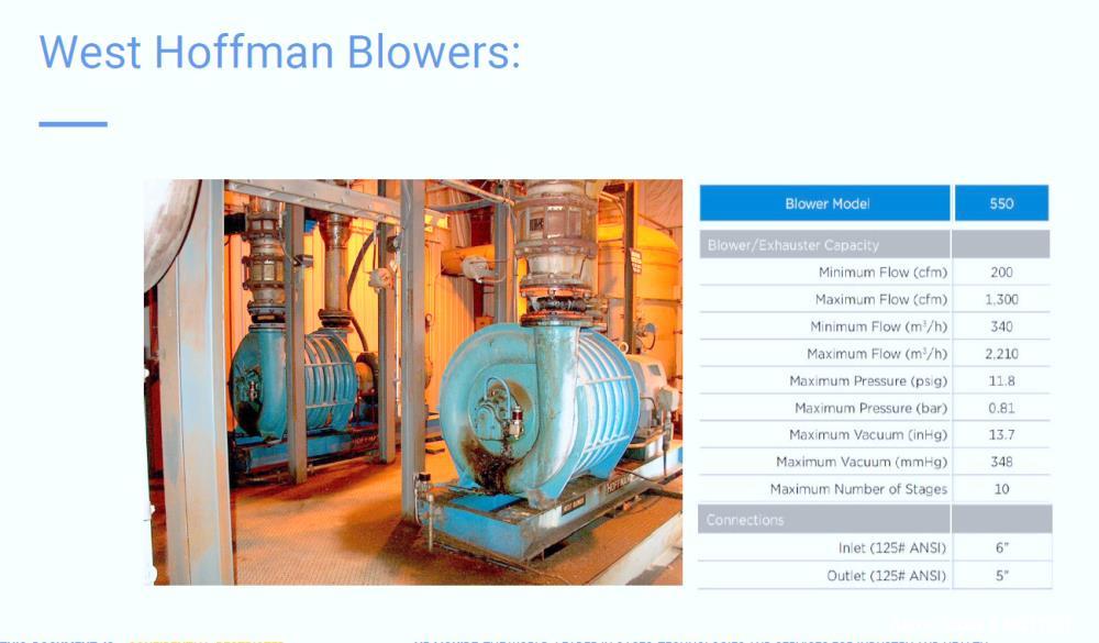 Used Complete CO2 Plant, Closed Loop Ammonia System.