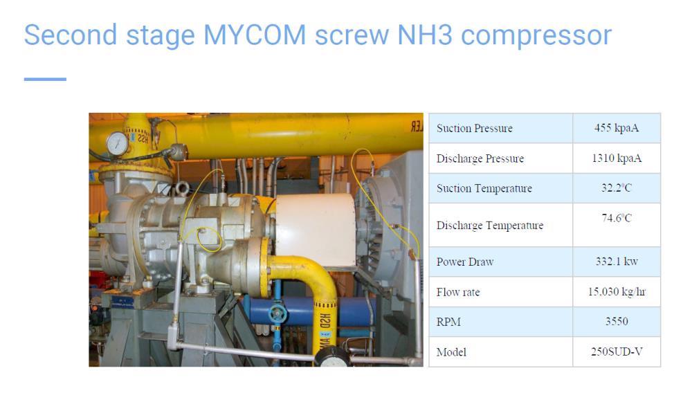 Used Complete CO2 Plant, Closed Loop Ammonia System.