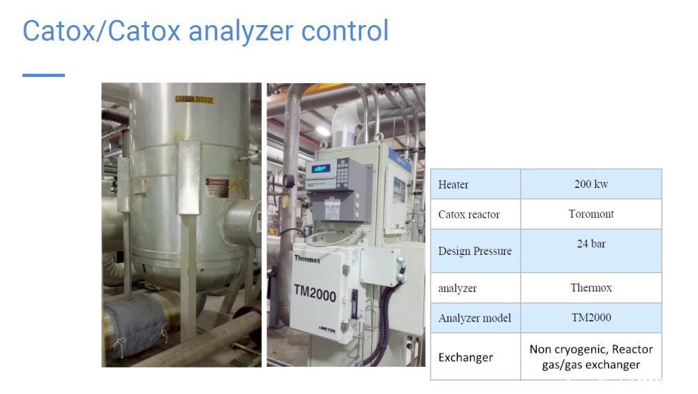 Used Complete CO2 Plant, Closed Loop Ammonia System.
