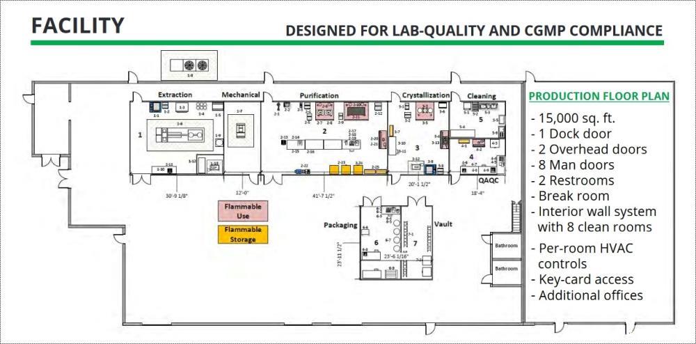 Used- Cannabis Extraction & Processing Facility.  Extraction Capacities: 90L Ext