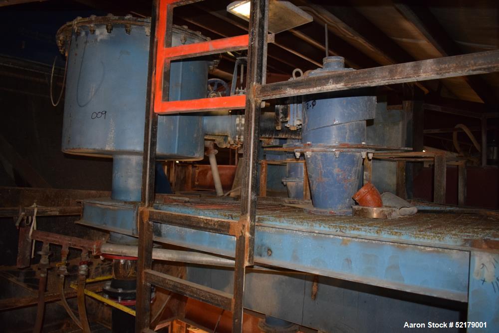 Used Gold Mine