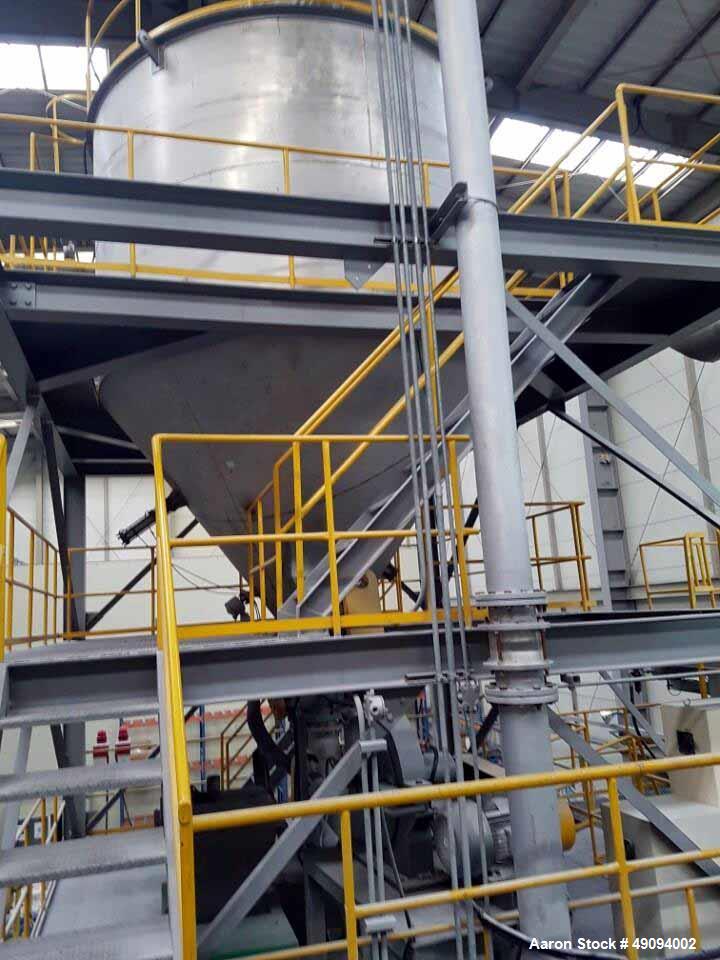 Used- Polyester Resin Manufacturing Plant for Powder Paint.