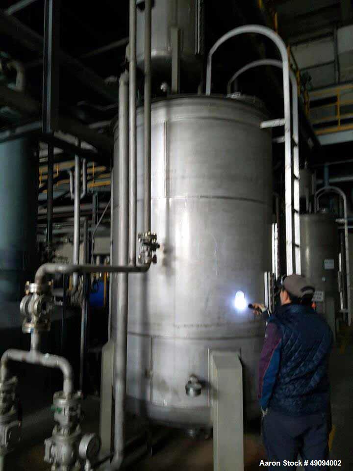 Used- Polyester Resin Manufacturing Plant for Powder Paint.