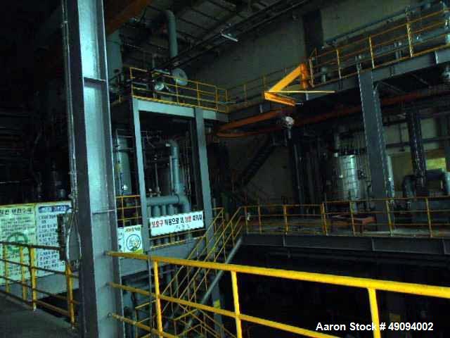 Used Polyester Resin Manufacturing Plant for Powder Paint.
