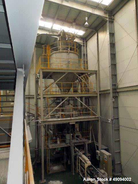 Used Polyester Resin Manufacturing Plant for Powder Paint.