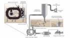 Used Crown Iron Works Model 48 Milling Ring Flash Drying System | Food Grade Industrial Flash Dryer