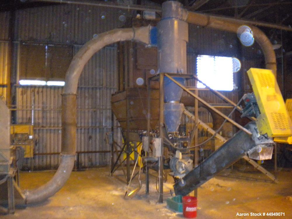 Cat Litter Production Facility Incl