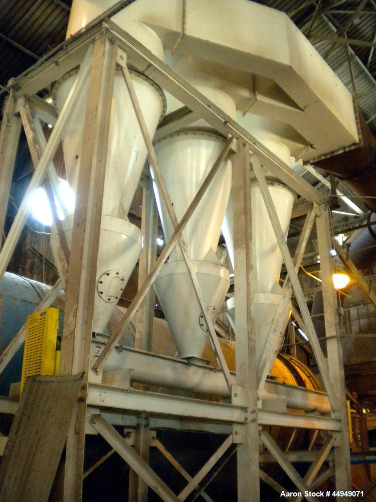 Cat Litter Production Facility Incl