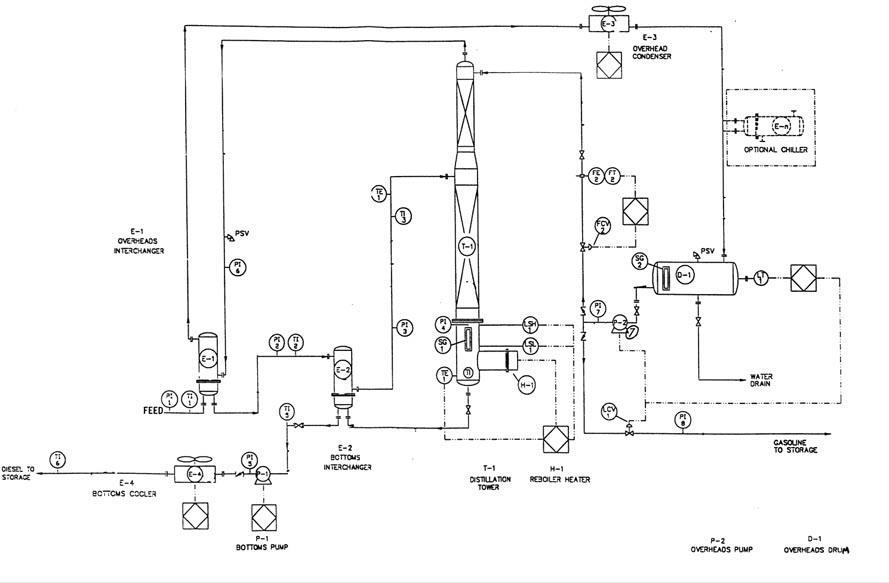 Used Marine / Dock Side Vapor Recovery Unit (VRU).