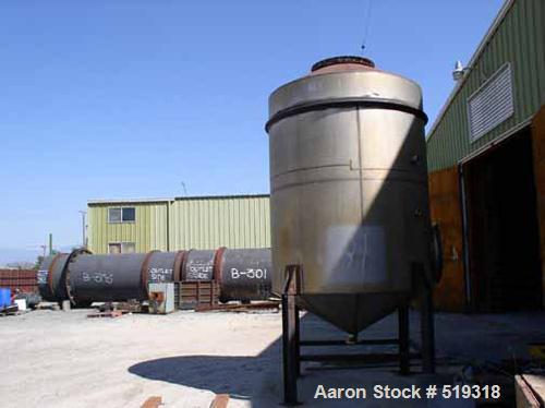 USED: 200 ton per day ammonium nitrate (LDN) drying and cooling plant sold as one unit. Plant was built in 1976 and used through 1994. Including rotary dryers and cooler system, 2 Feeco rotary counte...