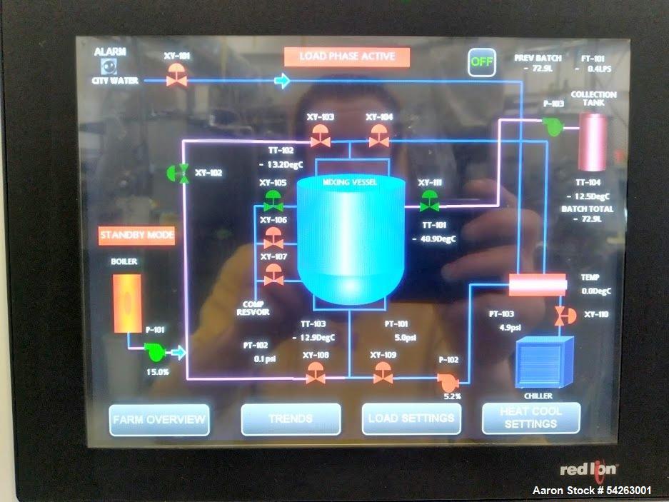 Used Semi-Automated Mushroom Substrate Processing System for Sale