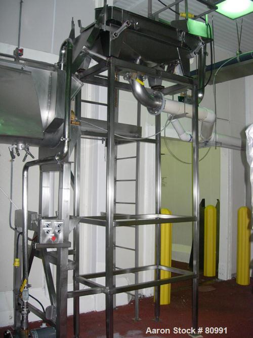 USED: Celery preparation line 