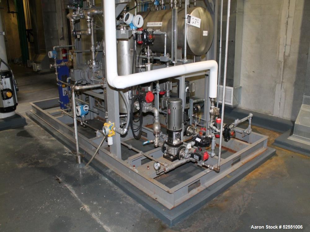 Used Vacuum System.  C380R50-WSS-140/2-1FRSS 14032