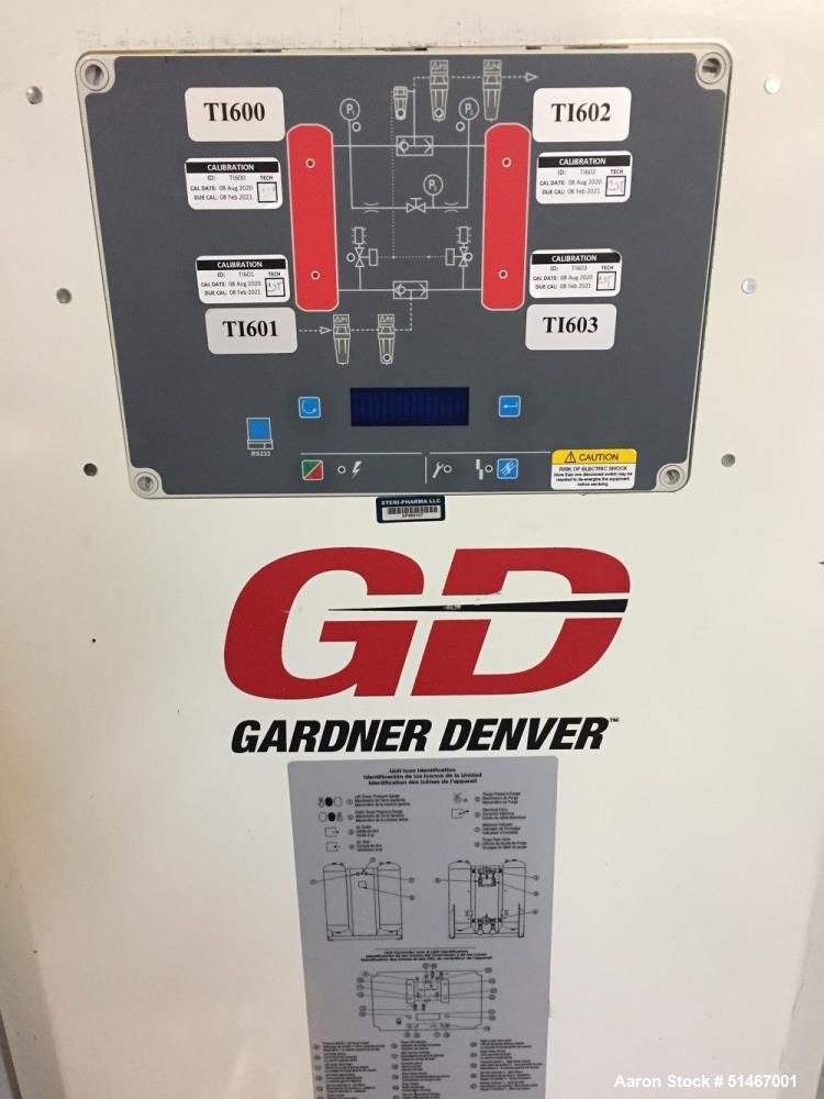 Used Gardner Denver Air Compressor, Model Enviroaire VS-75-10A