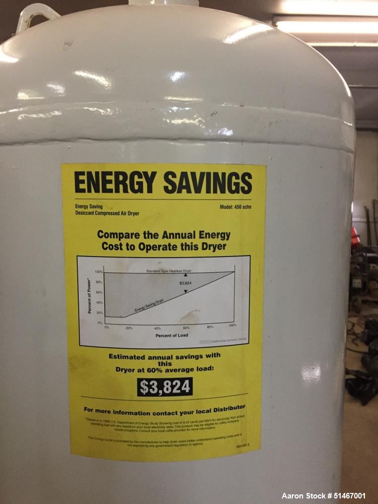 Used Gardner Denver Air Compressor, Model Enviroaire VS-75-10A