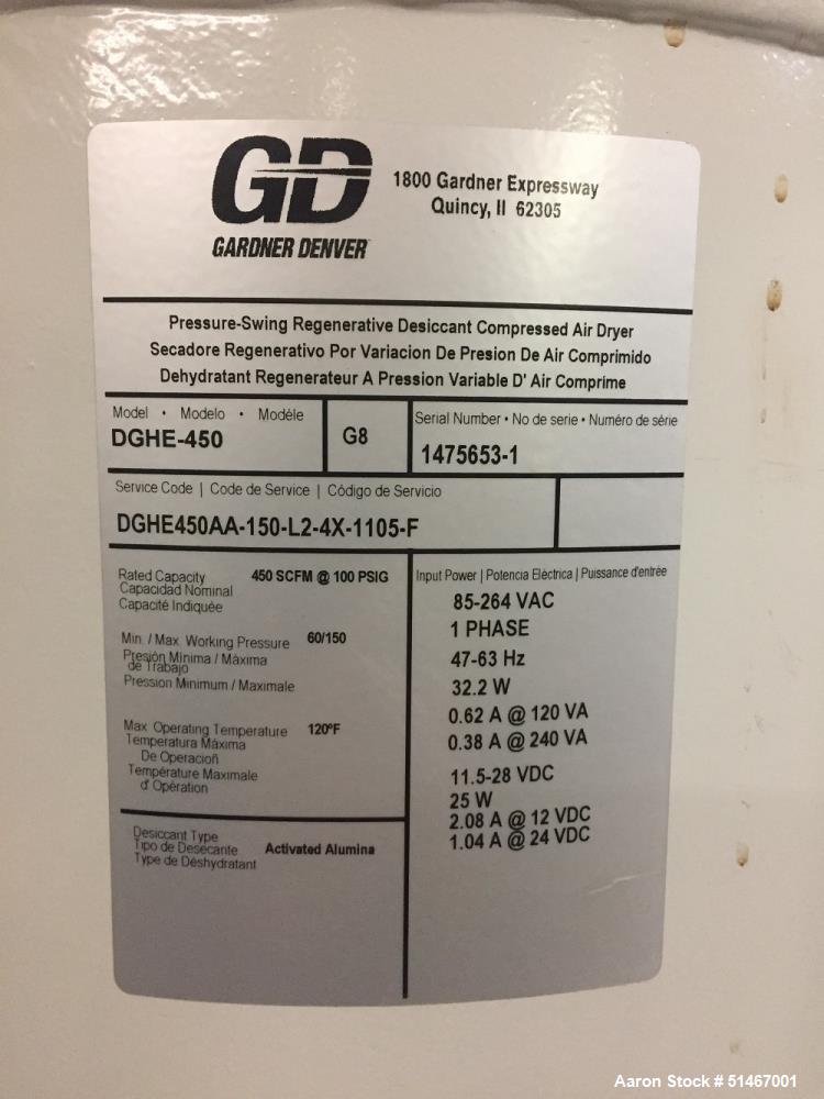 Used Gardner Denver Air Compressor, Model Enviroaire VS-75-10A