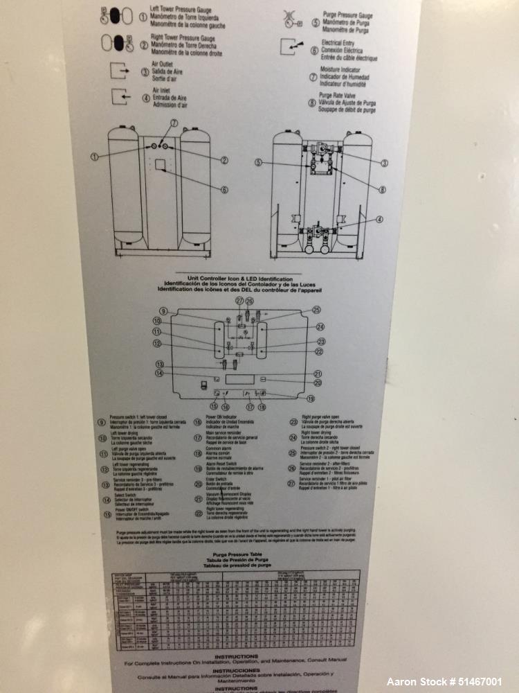 Used- Gardner Denver Air Compressor, Model Enviroaire VS-75-10A