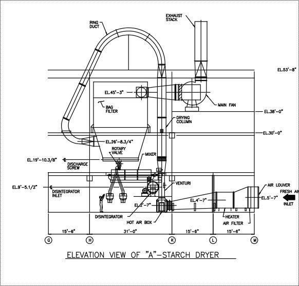 Used Barr Murphy Stainless Steel Ring Dryer