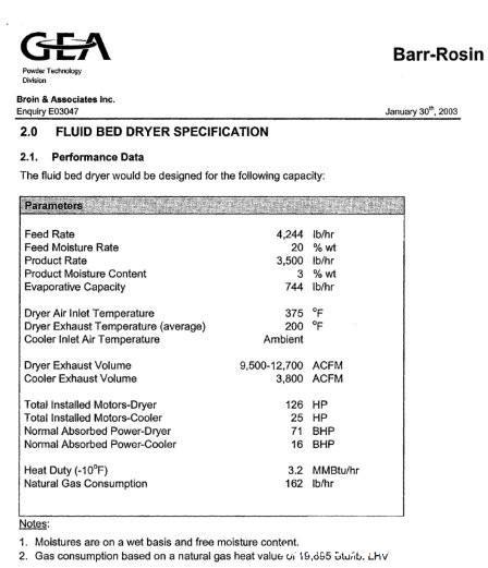 Pre-Owned Barr Rosin Fluid Bed Dryer – Natural Gas Heater, 744 lb/hr Evaporation