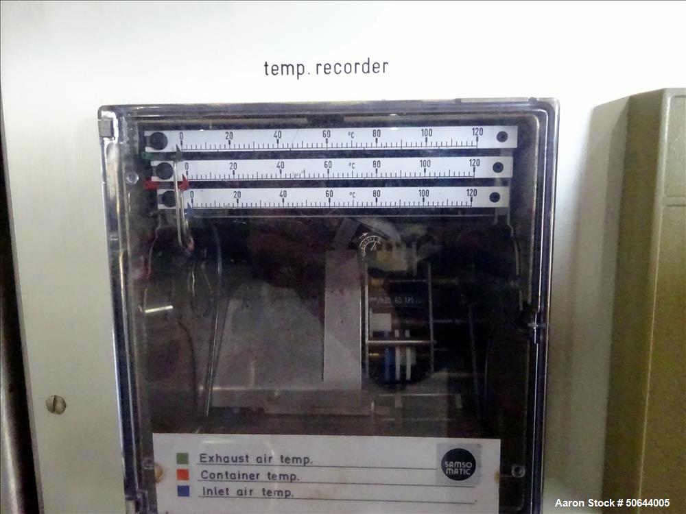 Used Aeromatic (GEA) Fluid Bed Dryer, Model S1.5