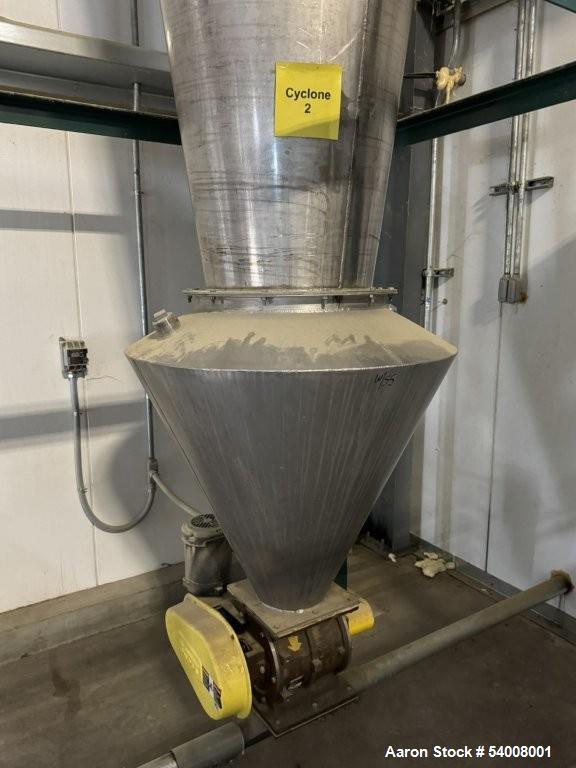 Used Carmen Model FBP-562 Vibratory Fluid Bed Dryer System – 45" x 17'6", Dual Zone, SS, w/ Crusher, Screener, Sifter & Heater