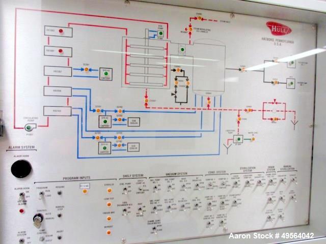 Used Usifroid H 601PS Freeze Dryer with Hull Control Panel and Vacuum Controller Includes Dual Alcatel 2063 Vacuum Pumps; Heat Exchanger Skid and a 3 System Compressor Skid. S/n# 8104642.