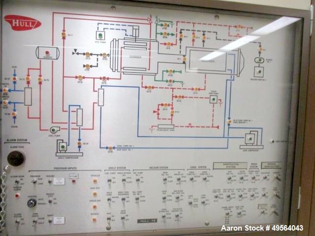 Used Hull Stainless Steel Freeze Dryer, Approximate 70 Cubic Feet (17 sq. ft.). Hull Control Panel and Shelf/Steam Controller Includes Stokes 212H-11 Microvac Pump Skid; and a 2 System Compressor Ski...