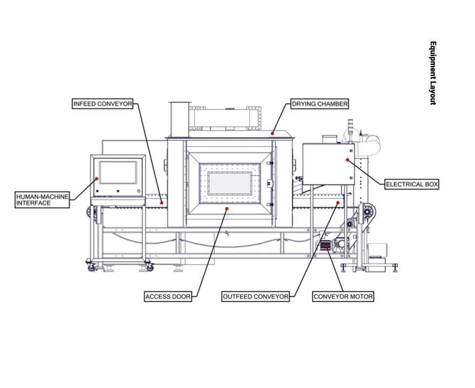 Unused NuWave Research Microwave Belt Dryer, Model 915, Ideal for food drying, agricultural drying