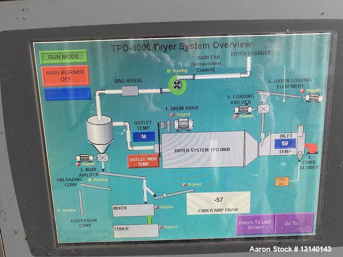 Used-Duske Model SPD-8000 Carbon Steel Rotary Dryer System