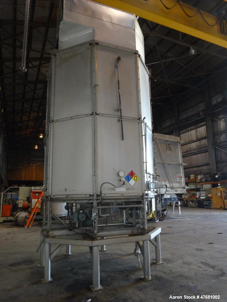 Used Wyssmont Model Turbo-Dryer Model N-25-28