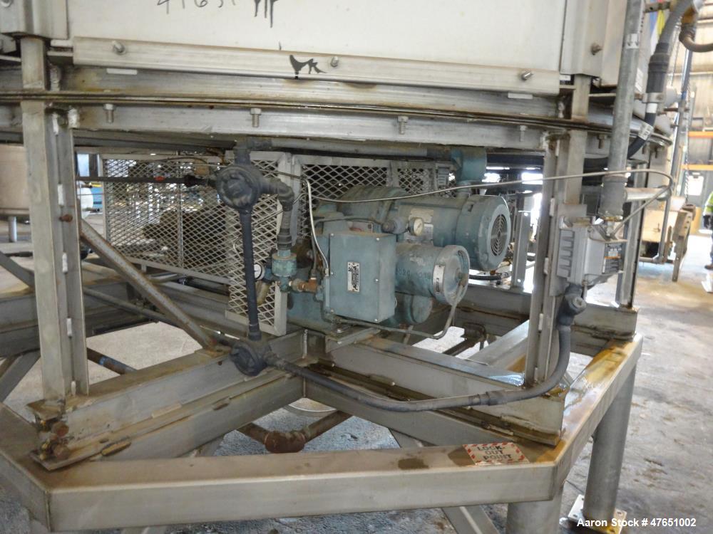Used Wyssmont Model Turbo-Dryer Model N-25-28