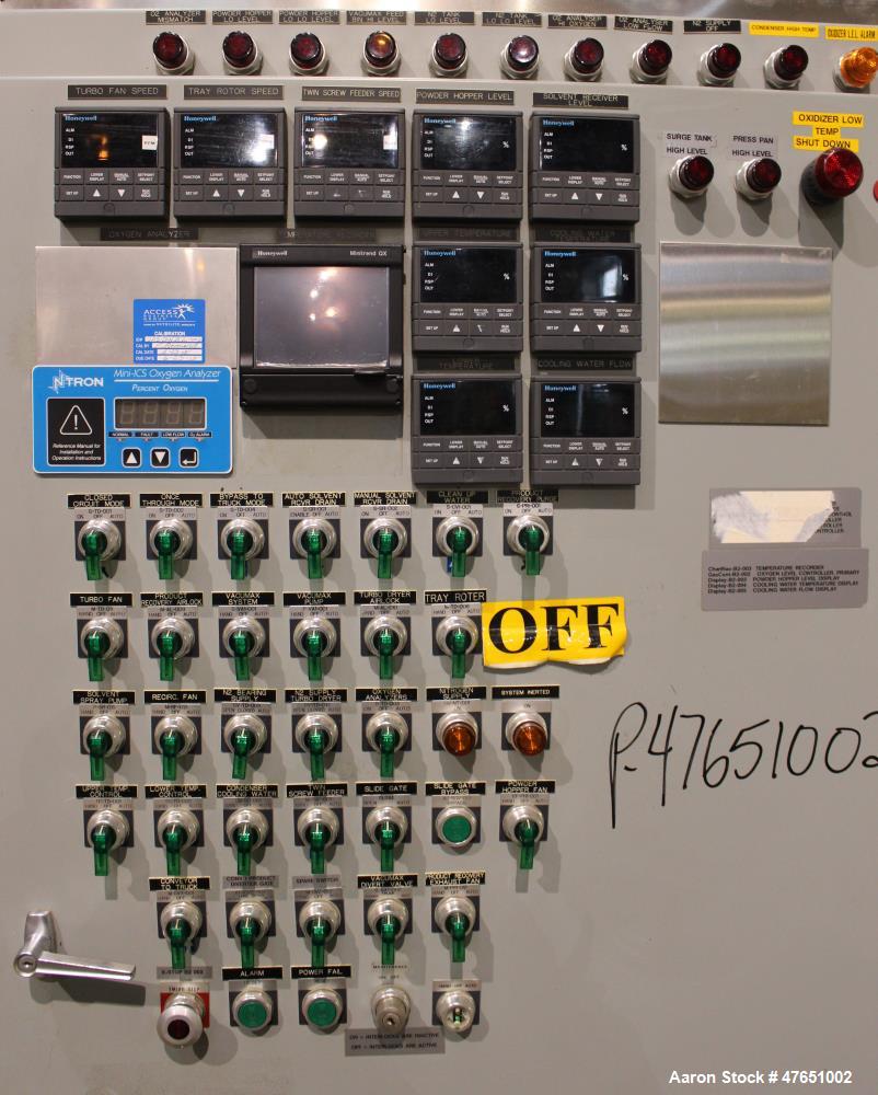Used Wyssmont Model Turbo-Dryer Model N-25-28