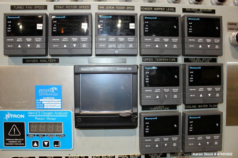 Used Wyssmont Model Turbo-Dryer Model N-25-28