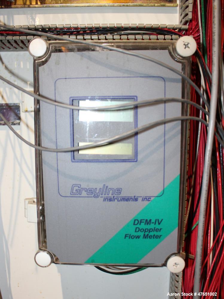 Used Wyssmont Model Turbo-Dryer Model N-25-28