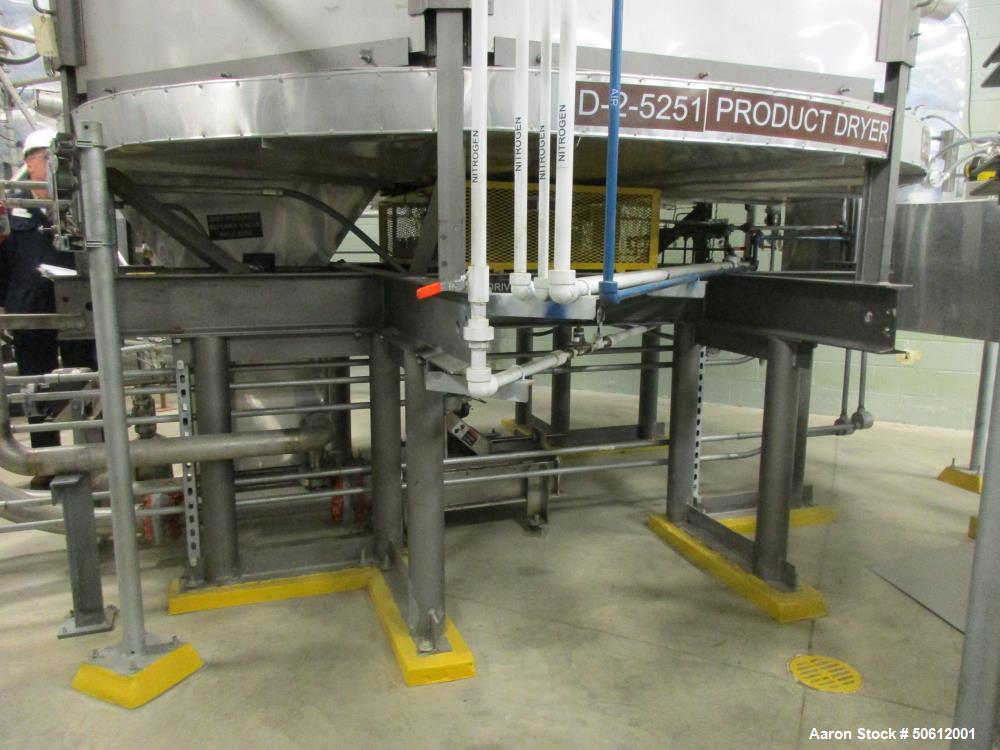 Used Wyssmont OE-32 Turbo Dryer