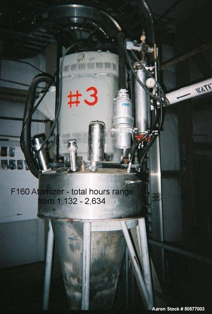 Used Niro Atomizer, Model F160