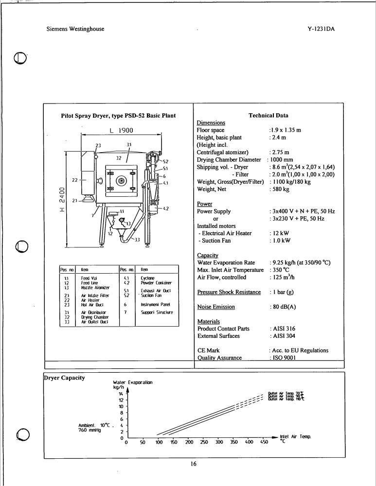 Used APV Anhydro Electrically Heated Pilot Spray Drying Plant,